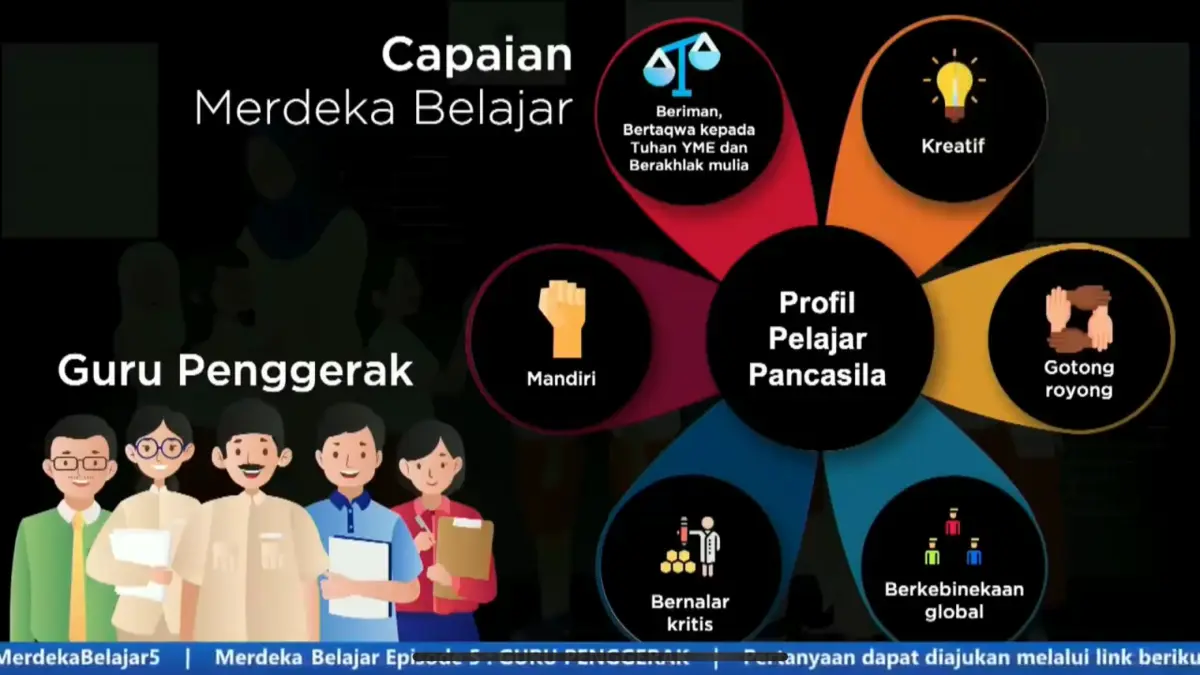 Guru Penggerak menjadi program Kemendikbud untuk mencetak pemimpin pendidikan masa depan. Simak tujuan, pelatihan, dan peran Guru Penggerak.