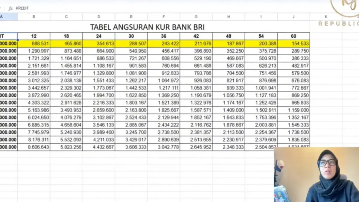 Tabel angsuran kurban BRI 2026 bisa digunakan untuk simulasi cicilan. Simak cara mengubah nominal dan menghitung kemampuan bayar per bulan.