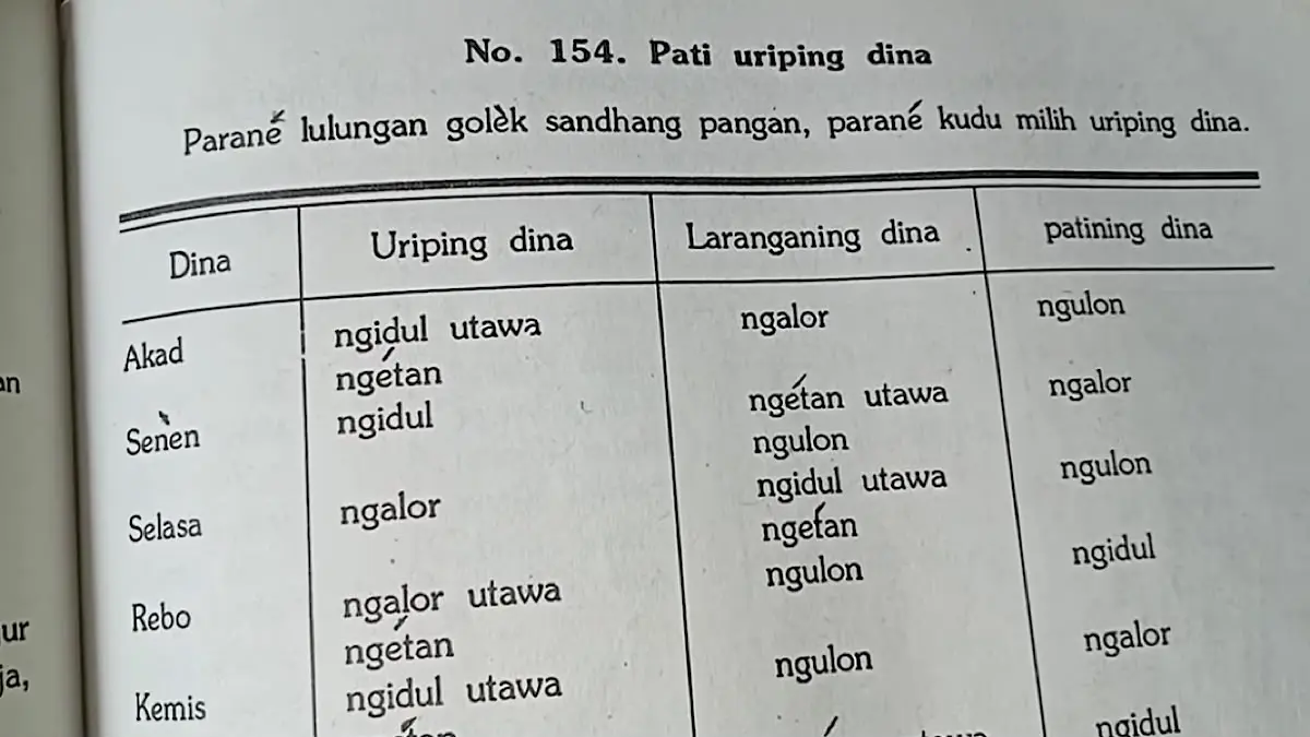 Arah hari menurut Primbon Jawa dipercaya menjadi pedoman memilih arah hidup berdasarkan hari. Simak daftar lengkap arah yang diyakini membawa keberuntungan.(SC Youtube)