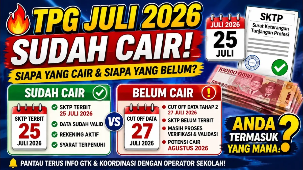 TPG Juli 2026 mulai cair untuk guru dengan SKTP 25 Juli. Guru yang belum menerima tunjangan masih menunggu tahap 2 dan pencairan pada Agustus. (Youtube. com)