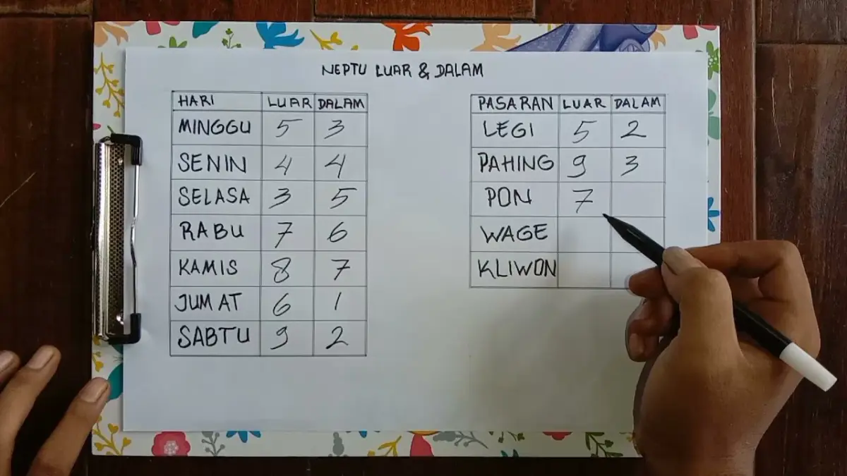 Neptu hari dan pasaran ternyata memiliki hitungan luar dan dalam. Simak nilai neptu serta contoh perhitungan Minggu Legi dalam ilmu hitungan Jawa. (Youtube. com)