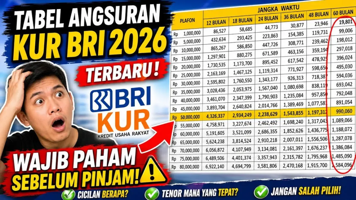 Tabel angsuran KUR BRI 2026 wajib dipahami sebelum mengajukan pinjaman. Simak cara membaca tenor, cicilan, dan tips memilih angsuran sesuai kemampuan. (Youtube. com)