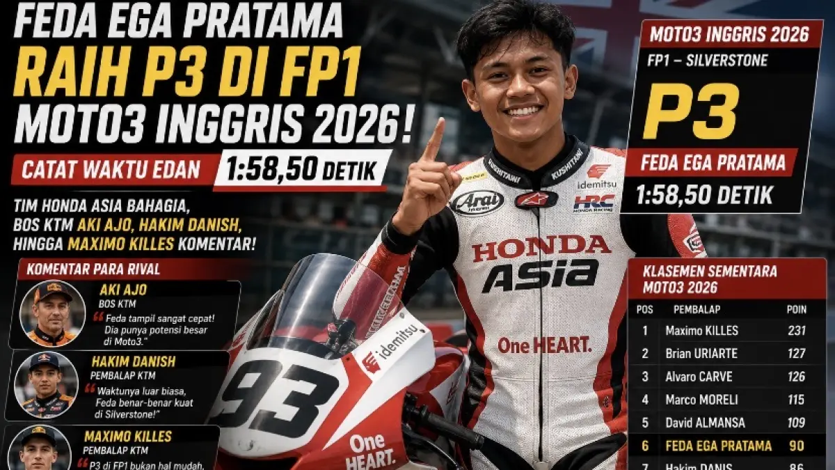 Feda Ega Pratama raih P3 FP1 Moto3 Inggris 2026 dengan waktu 1:58,50 detik. Performa rookie Indonesia bikin Honda Asia bahagia.