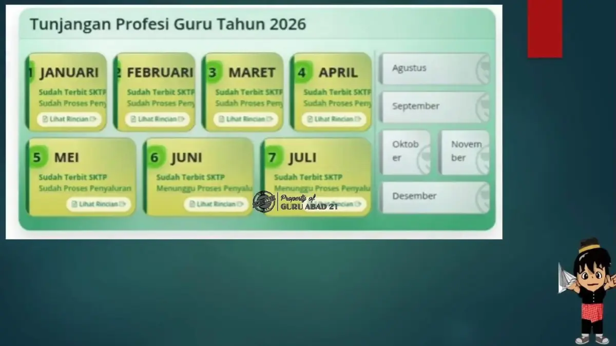 Guru mengecek status TPG Juli 2026 melalui layanan Info GTK. Sebagian guru sudah mendapati SKTP terbit, sementara lainnya masih menunggu proses validasi dan rekomendasi pencairan sebelum tunjangan masuk ke rekening.