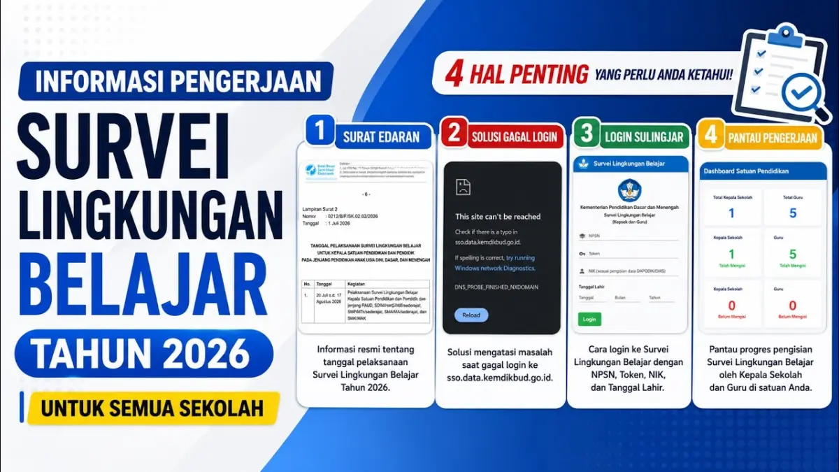 Survei Lingkungan Belajar 2026 dijadwalkan 20 Juli-17 Agustus. Simak cara login, kartu peserta, tugas operator, dan kendala dashboard Sulingjar. (Youtube. com)