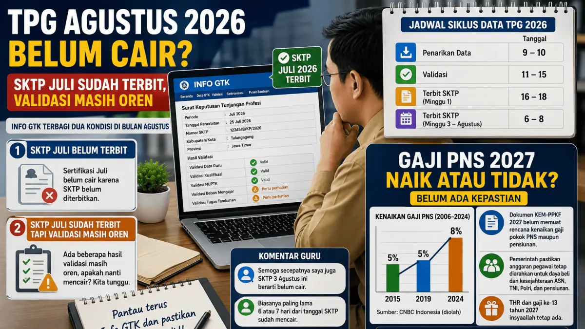 TPG Agustus 2026 belum cair? Simak kondisi SKTP Juli, validasi Info GTK, jadwal pencairan, serta kabar gaji PNS 2027.