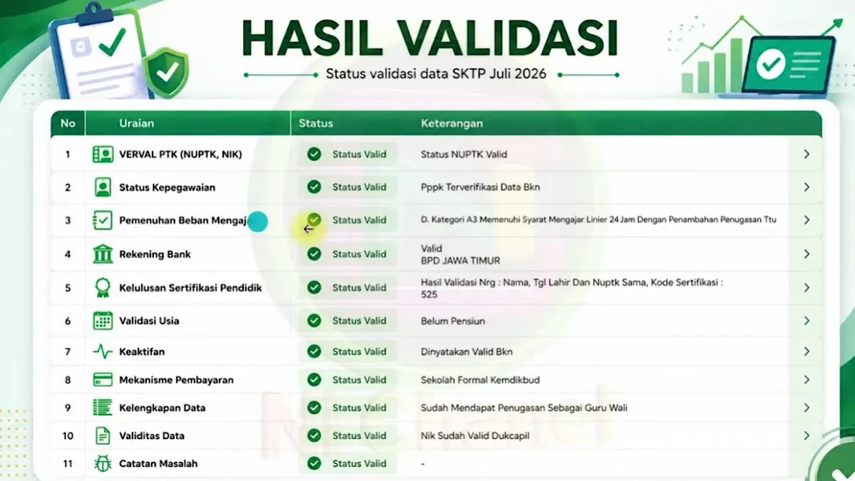 Gaji PNS 2027 naik atau tidak? Belum ada kepastian resmi. Simak sinyal kenaikan, THR, gaji ke-13, serta kabar terbaru TPG dan Info GTK Agustus 2026.(SC Youtube)