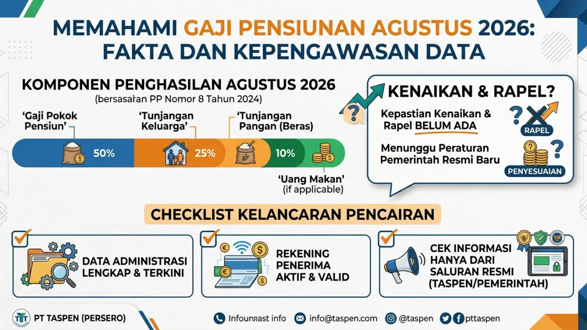 Gaji pensiunan Agustus 2026 tetap cair. Benarkah ada kenaikan dan rapel? Simak penjelasan soal aturan dan kepastian terbaru sebelum percaya kabar. (Youtube. com)