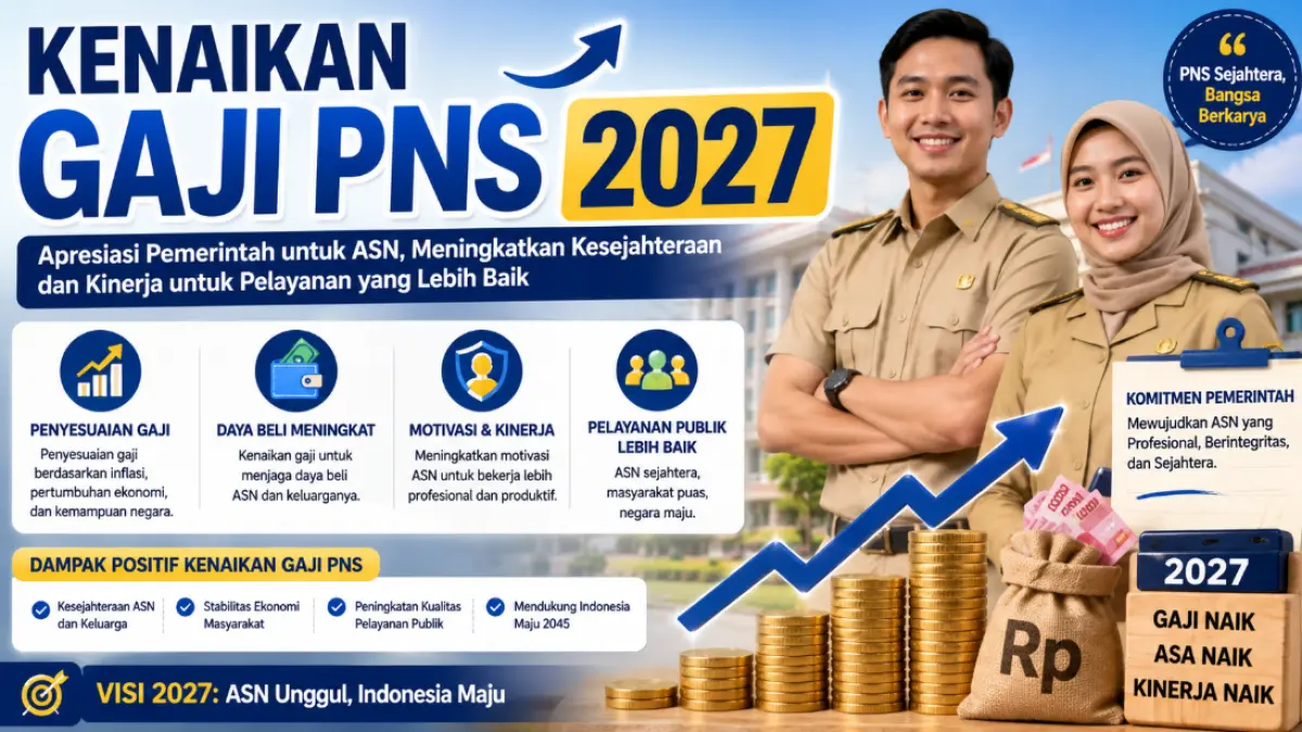 Kenaikan Gaji PNS 2027