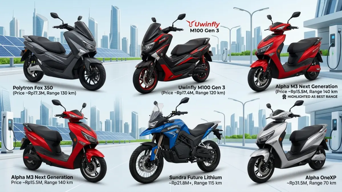 Motor listrik terbaik 2026 hadir dengan harga mulai Rp15 jutaan. Simak 5 pilihan dengan jarak tempuh hingga 140 km dan fitur pintar. (Youtube. com)