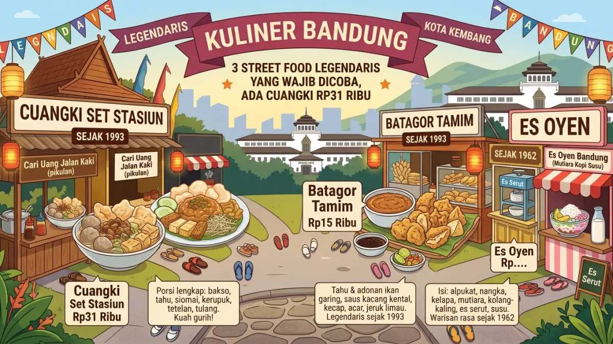 Kuliner Bandung punya banyak street food legendaris. Simak Cuangki, Batagor Tamim, dan Es Oyen yang wajib dicoba saat liburan ke Kota Kembang. (Youtube. com)
