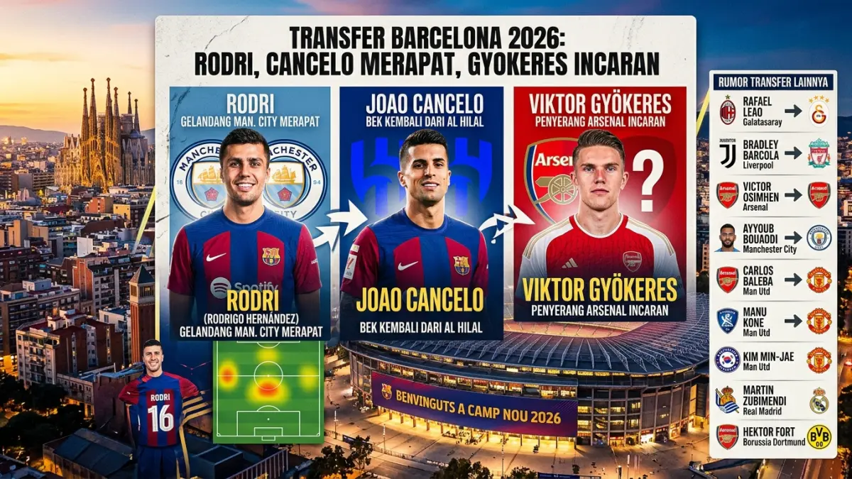 ransfer Barcelona 2026 memanas. Rodri dan Cancelo disebut merapat, sementara Viktor Gyokeres masuk radar Blaugrana. (Youtube. com)
