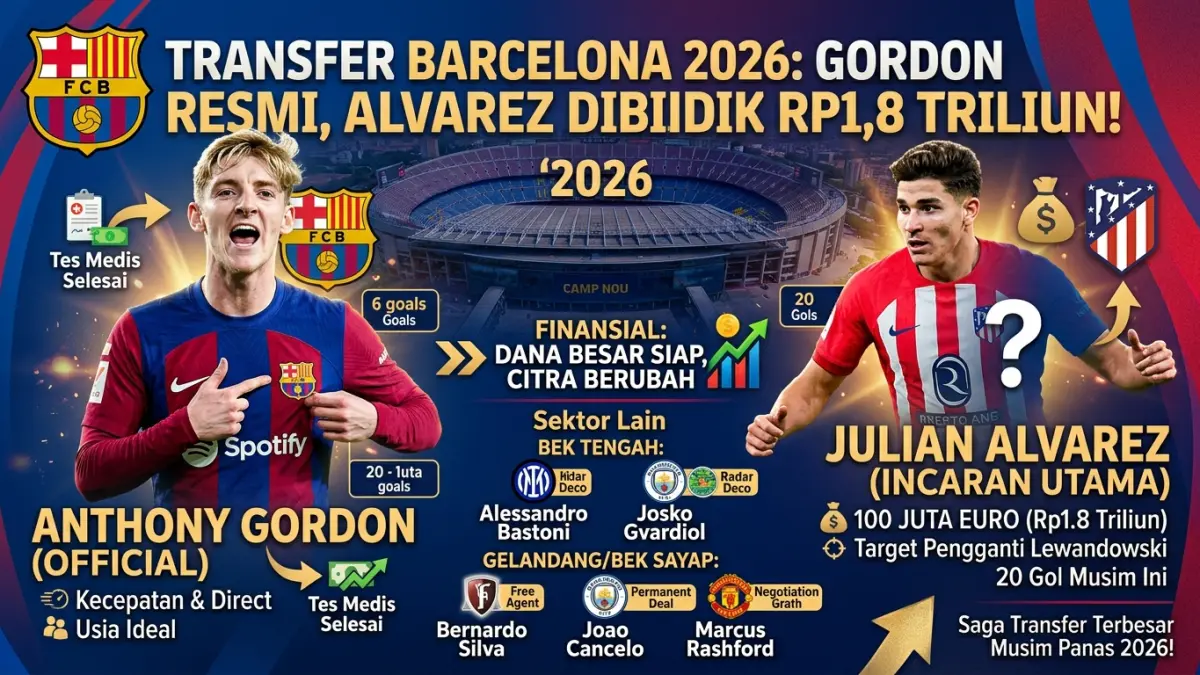 Transfer Barcelona 2026 makin panas. Anthony Gordon disebut sudah merapat, sementara Julian Alvarez dibidik dengan dana 100 juta euro. (Youtube. com)