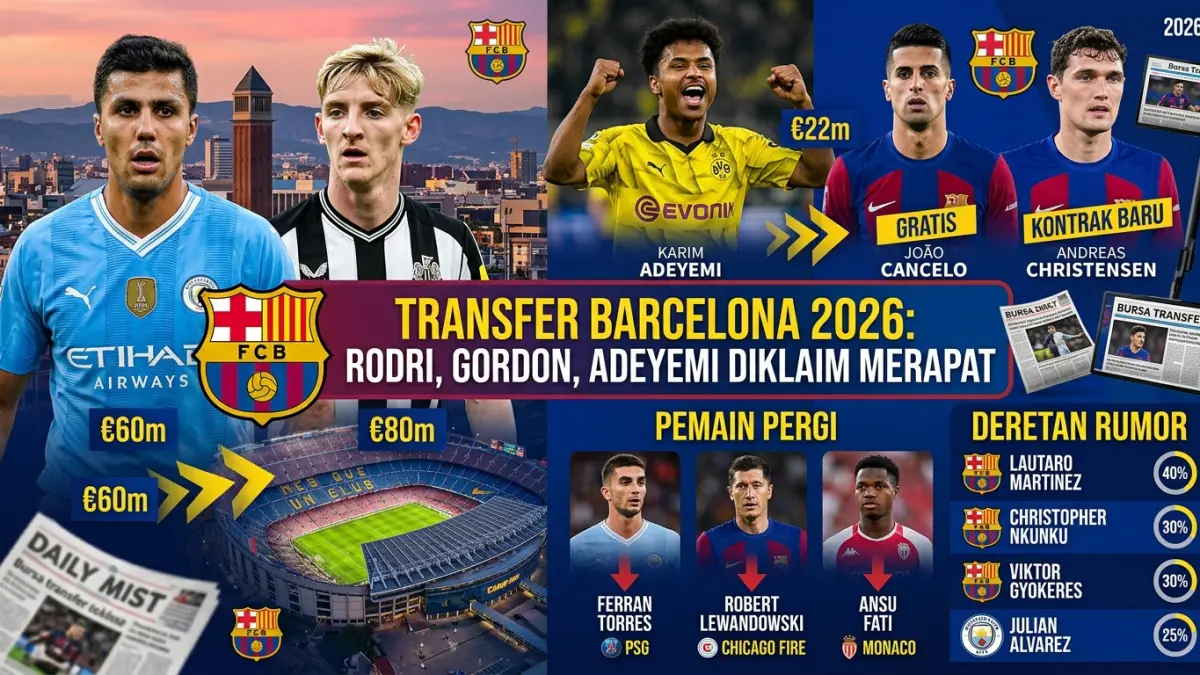 Transfer Barcelona 2026 memunculkan nama Rodri, Anthony Gordon dan Karim Adeyemi. Simak daftar pemain masuk, keluar, serta rumor terbaru. (Youtube. com)