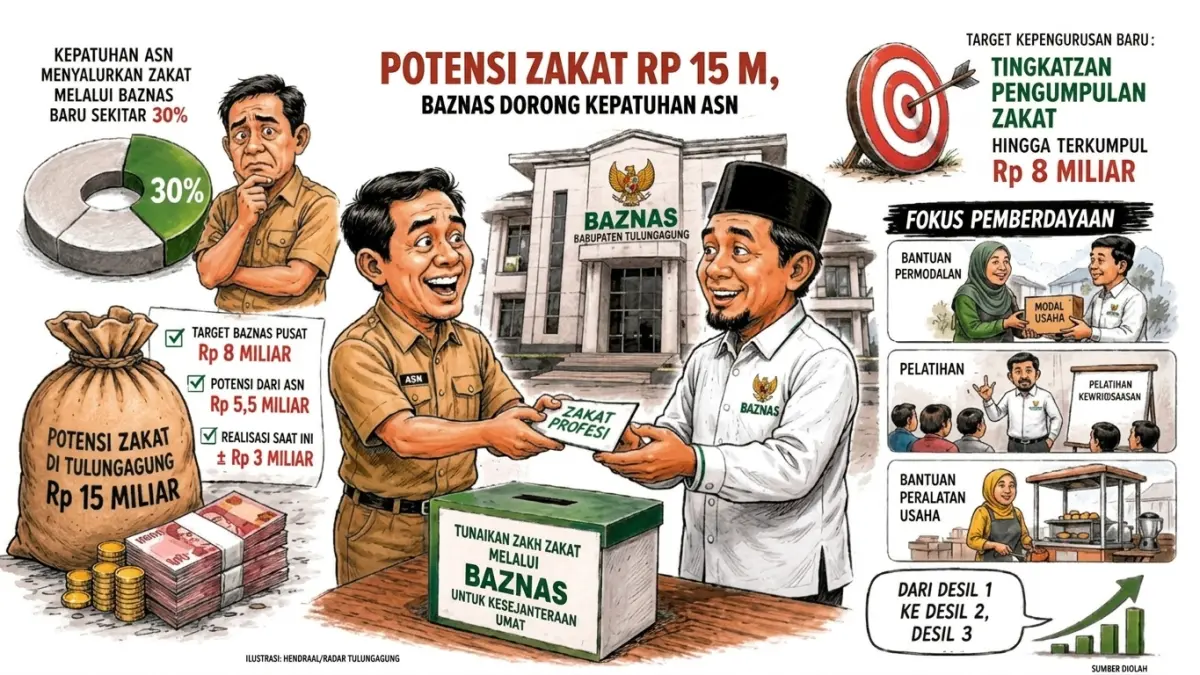 (ILUSTRASI AI/HENDRA)