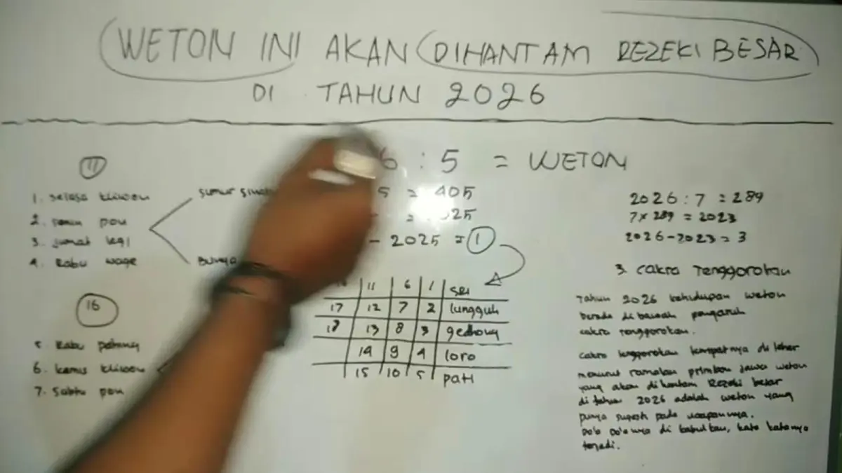 Ilustrasi tujuh weton yang dalam ramalan Primbon Jawa disebut berpeluang mendapatkan rezeki besar pada 2026.