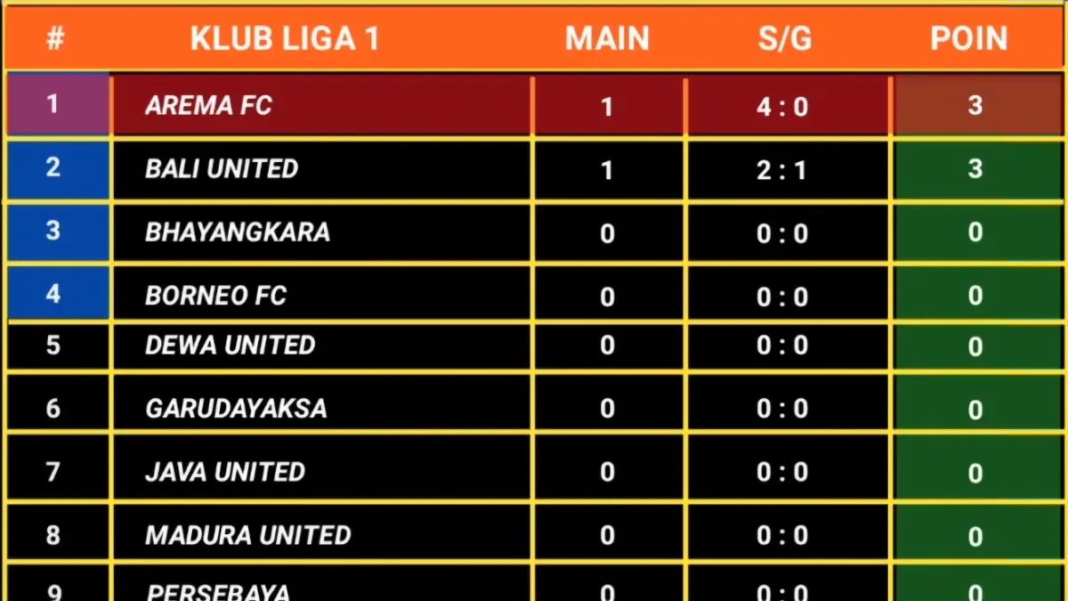 Jadwal BRI Super League 2026 Sabtu 5 September menghadirkan Borneo FC vs Persija Jakarta pukul 19.00 WIB serta sejumlah laga lainnya. (Youtube. com)