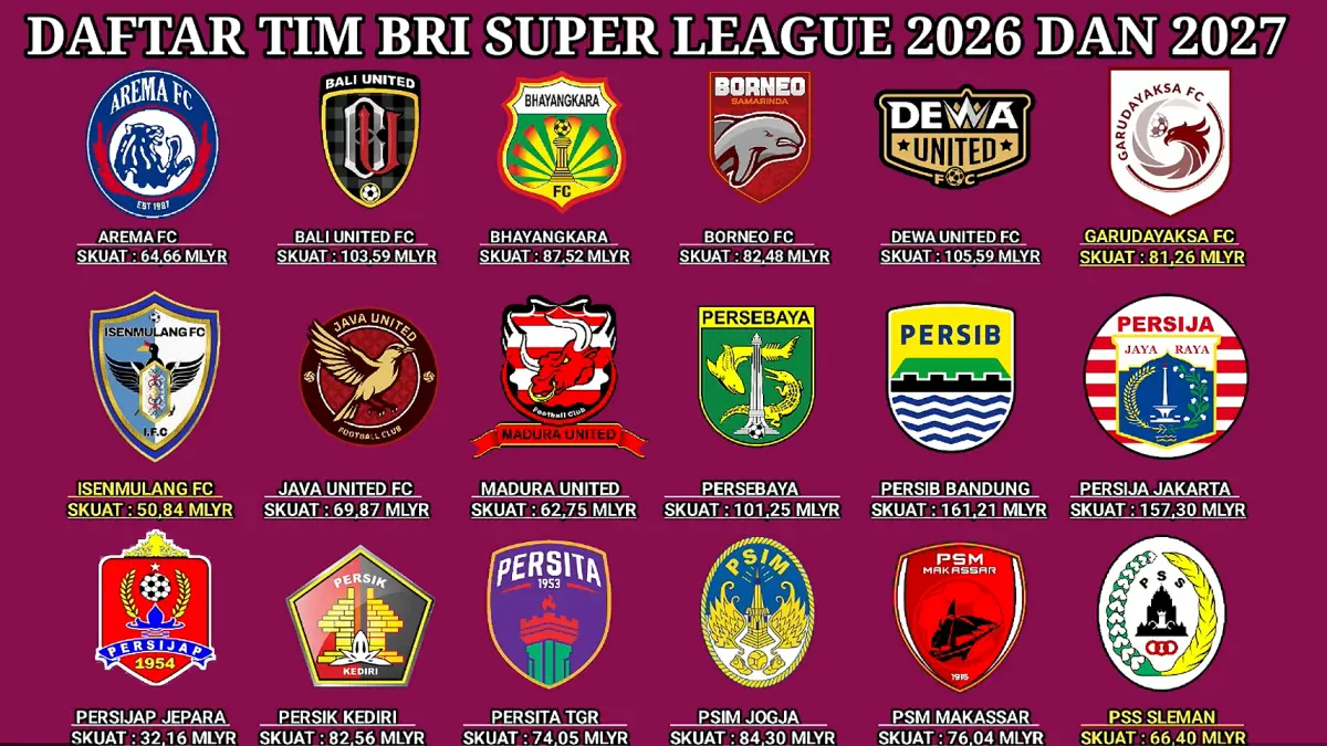 Jadwal Liga 1 2026-2027 pekan pertama berlangsung 4-6 September. Persib vs PSM dan Borneo FC vs Persija jadi laga yang disorot. (Youtube. com)