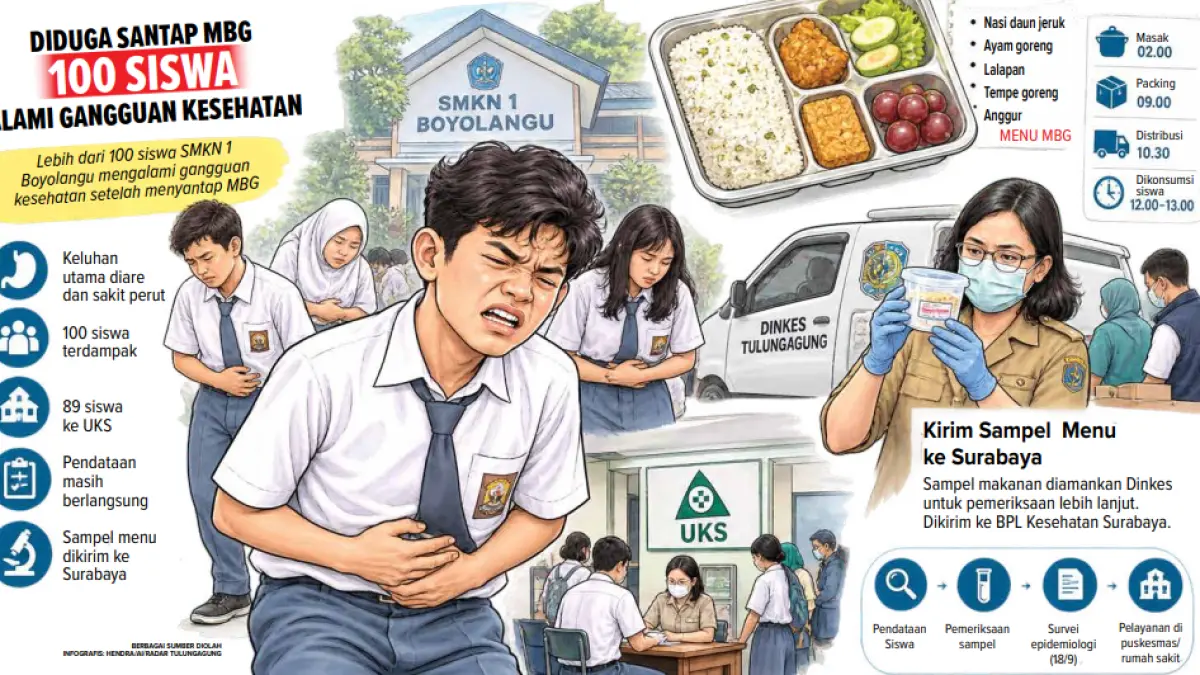 (ILUSTRASI AI/HENDRA)
