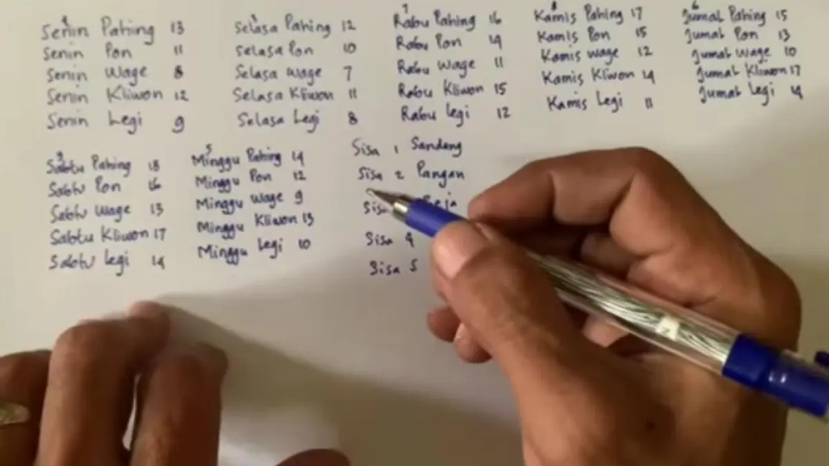 Weton untuk memulai usaha dibahas dalam video Kandakno Wong. Simak cara menghitung neptu dan sisa pembagian untuk menentukan hari.