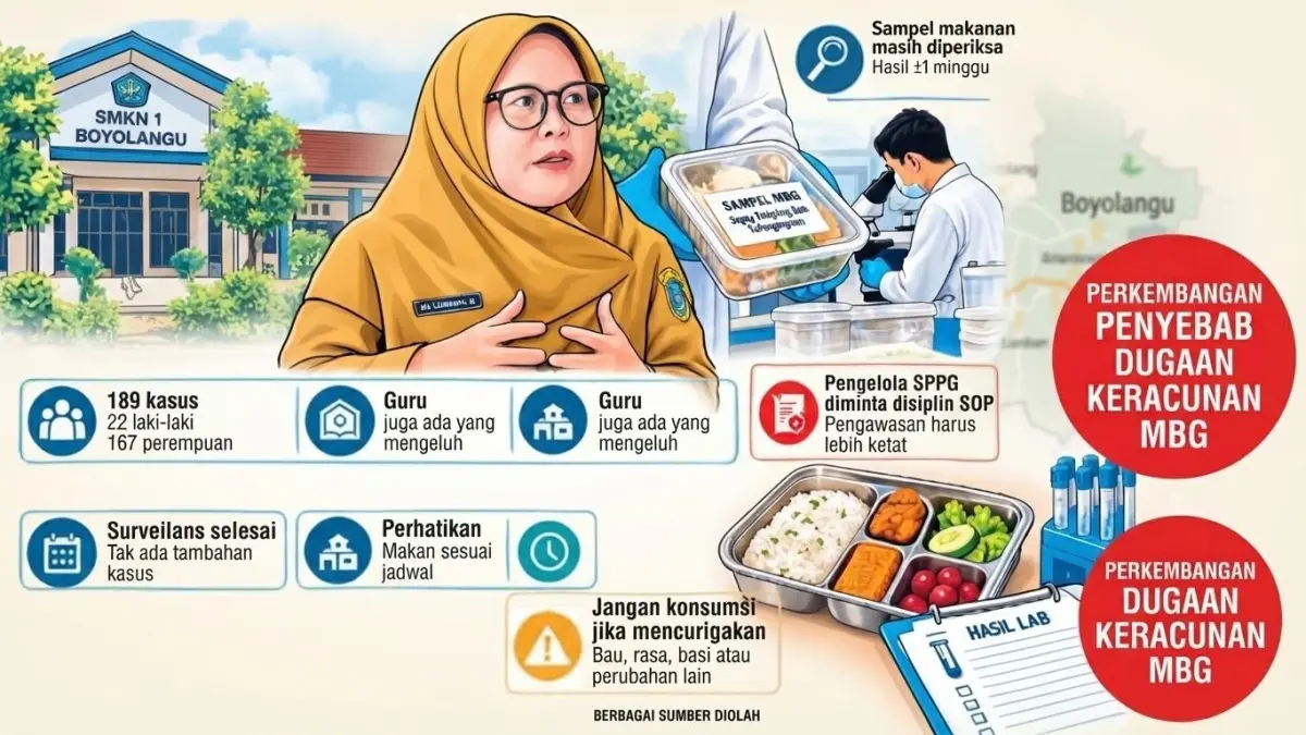 (ILUSTRASI AI/HENDRA)