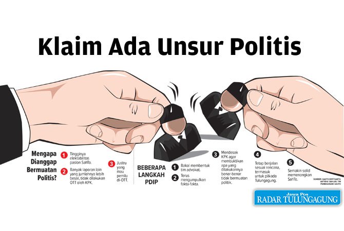 klaim-ada-unsur-politis-pada-ott-tim-kpk-di-tulungagung