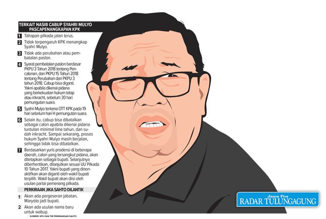 tahapan-pilkada-tetap-berjalan-pascapenangkapan-cabup-syahri-mulyo