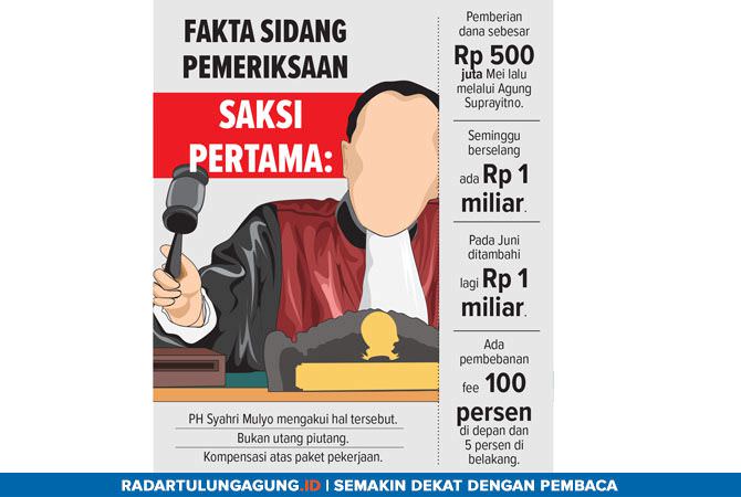 ini-dia-dua-saksi-yang-diperiksa-hakim-terkait-kasus-lanjutan-syahri