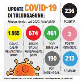 20-orang-sembuh-dari-covid-19