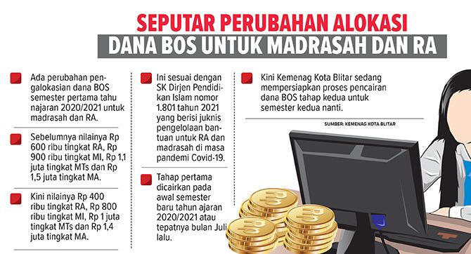 bantuan-internet-dari-dana-bos