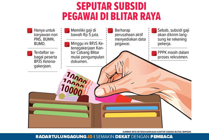 tak-aktif-subsidi-gaji-melayang