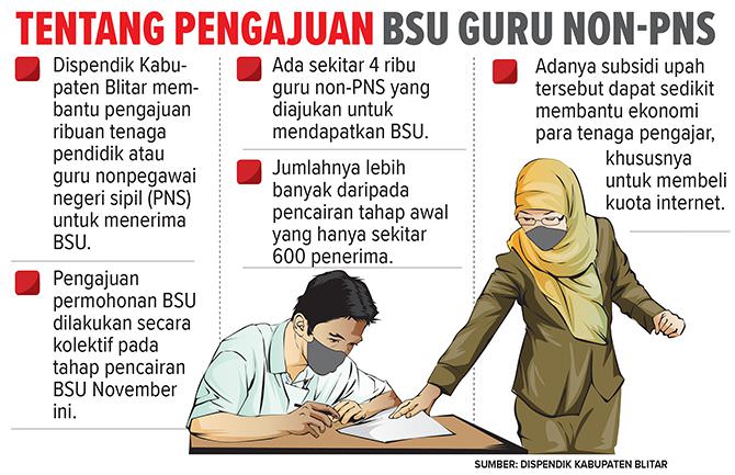 4-ribu-guru-diajukan-terima-bsu