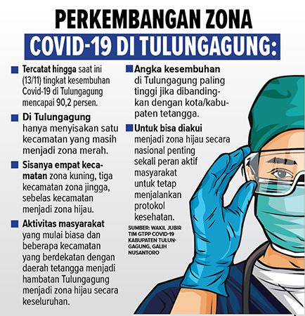 satu-kecamatan-masih-zona-merah