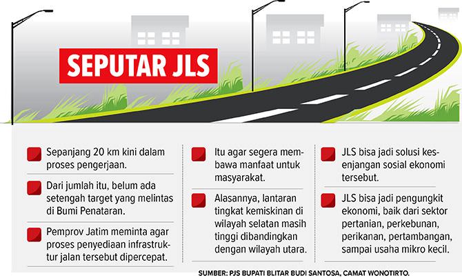jls-solusi-disparitas-selatan-dan-utara-jawa