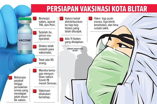 95-vaksinator-siap-jalankan-tugas