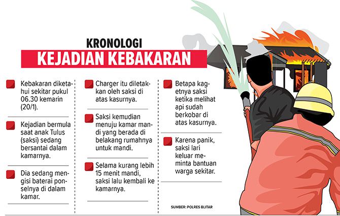ngecas-hp-ditinggal-mandi-kamar-terbakar