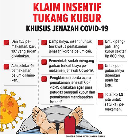 klaim-pemakaman-jenazah-covid-19-belum-lancar