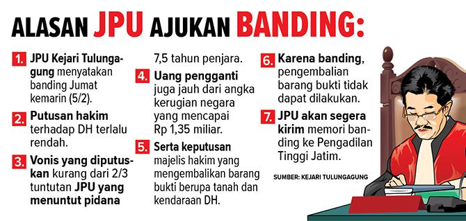 sertifikat-dan-kendaraan-terdakwa-urung-dikembalikan