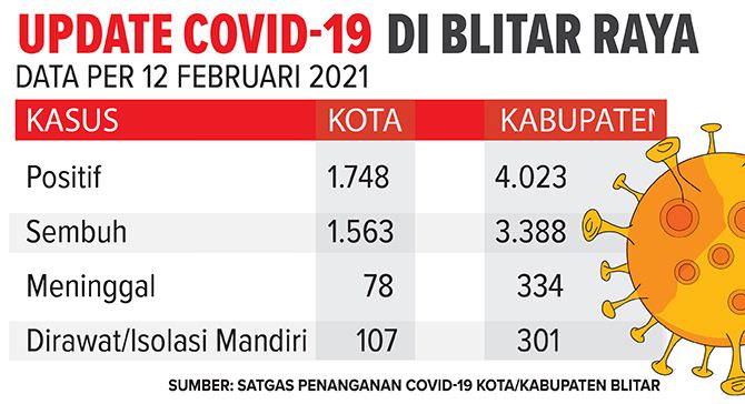 vaksin-tahap-kedua-tiba-senin