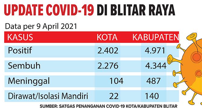 72-jenazah-korona-sedot-rp-113-juta