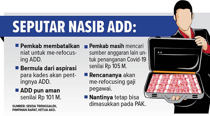 pemkab-lirik-refocusing-anggaran-dari-gaji-pegawai
