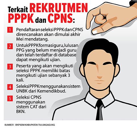 bagi-sarjana-kependidikan-yang-berminat-ikut-pppk-guru
