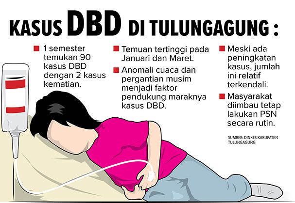dbd-renggut-dua-nyawa