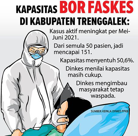 kapasitas-bor-sentuh-506-persen