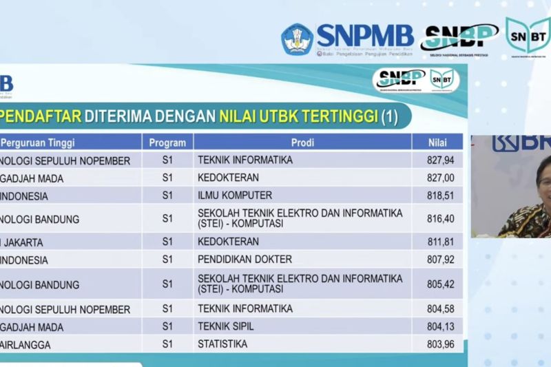 Tangkapan layar Ketua Umum Seleksi Nasional Penerimaan Mahasiswa Baru (SNPMB) Mochamad Ashari dalam Konferensi Pers Hasil Seleksi Jalur SNBT di Jakarta, Selasa (20/6/2023). (ANTARA/AstridFaidlatul)