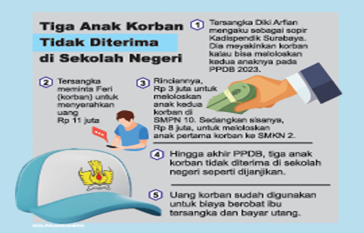GRAFIS modus penipuan PPDB yang dilakukan tersangka Diki Arfian.