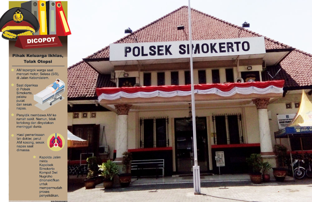 Kronologi tewasnya AM saat diperiksa di Polsek Simokerto usai dihajar massa karena tepergok mencuri motor di Kebondalem, Sidodadi, Surabaya. (ISTIMEWA/GRAFIS: RIZAL/RADAR SURABAYA)