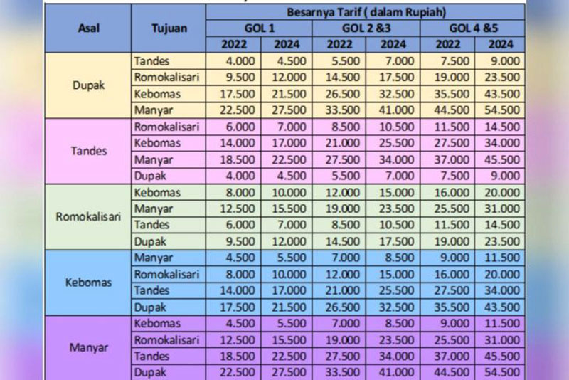 NAIK: Tabel kenaikan tariff tol Surabaya-Gresik yang mulai berlaku Minggu (4/2).