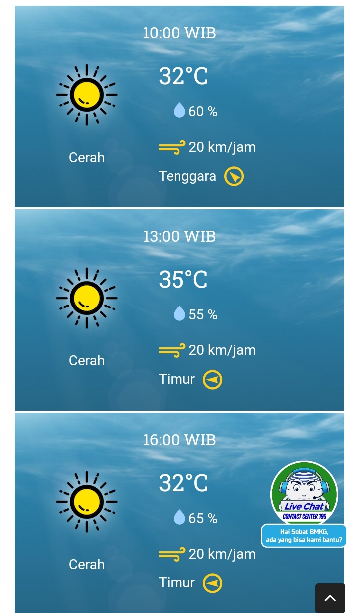 Cuaca Surabaya Jumat siang diprediksi 35 derajat tapi terasa seperti 39 derajat celcius (IST).