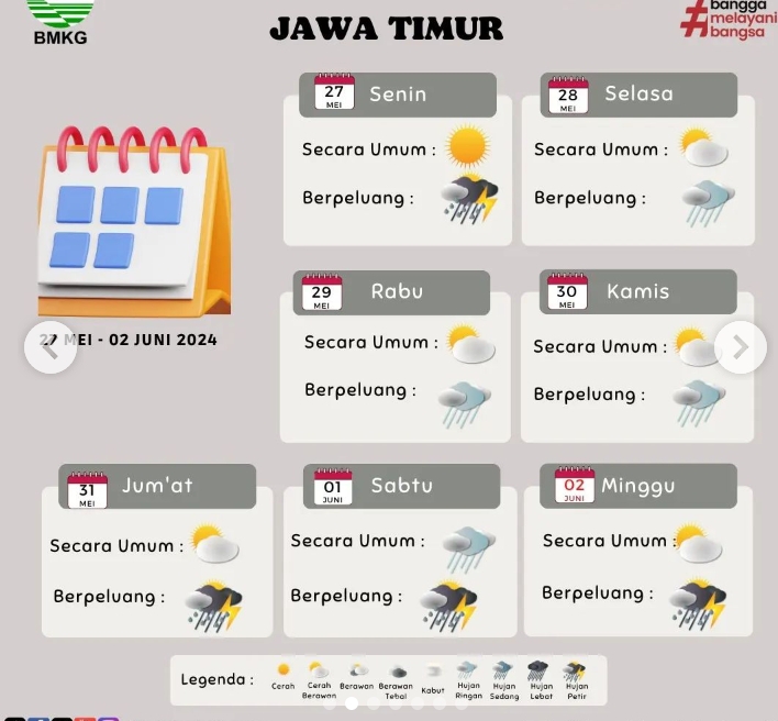 Ada peluang hujan di Jawa Timur pekan ini, prediksi BMKG Juanda (IST).